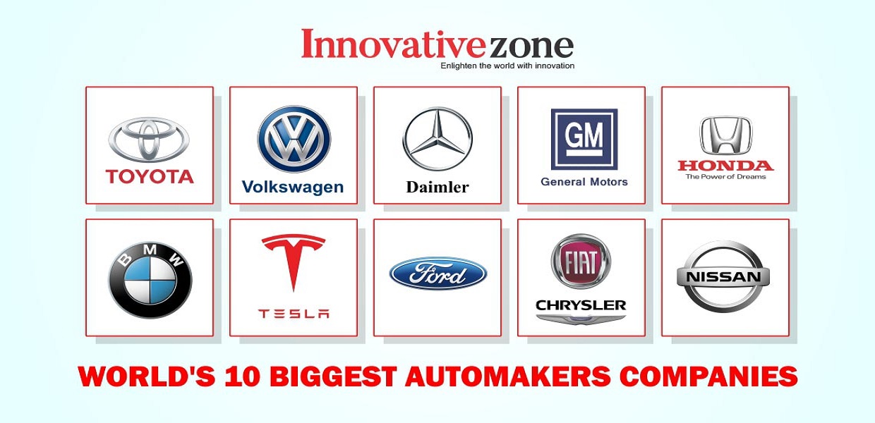 The World’s Biggest Automobile Companies - ABTC