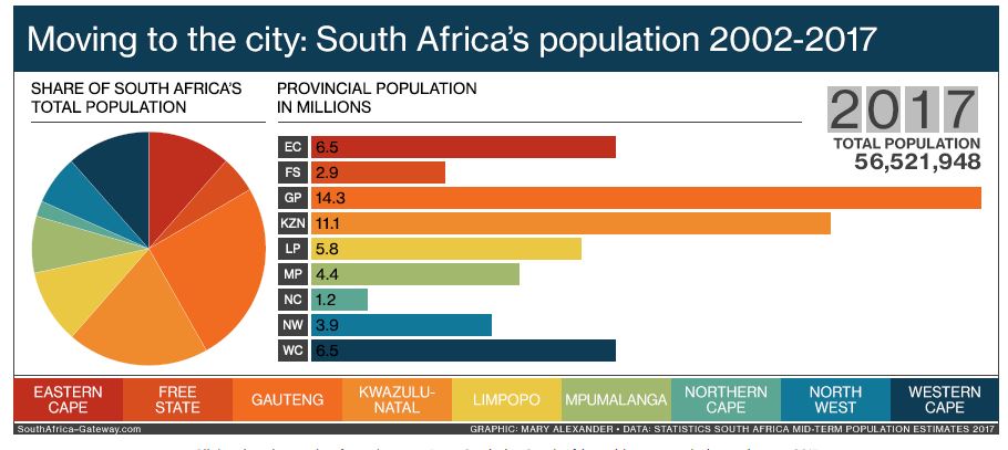 Richest Province In South Africa - ABTC