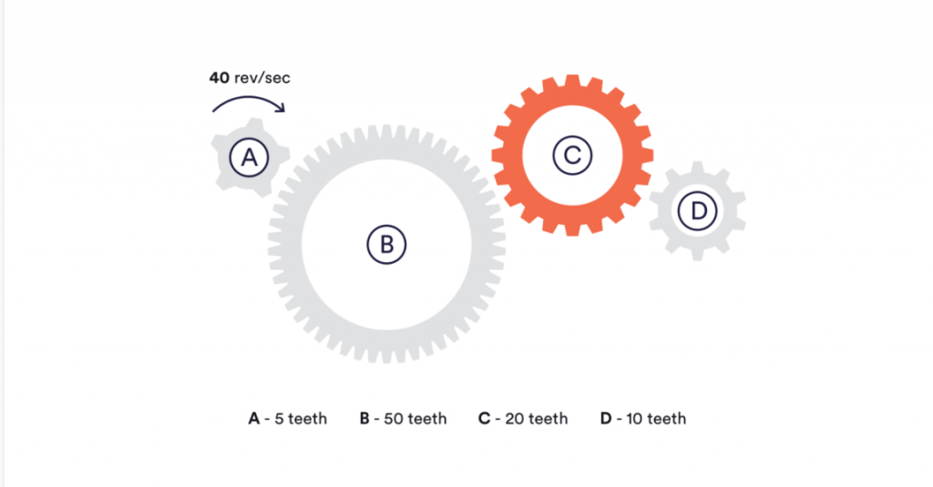 Online Aptitude Test Free: Sample Aptitude Test Questions And Answers ...