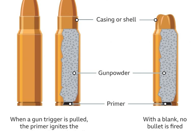 What Is Prop Gun? Can Prop Gun Filled With Blanks Kill? - ABTC