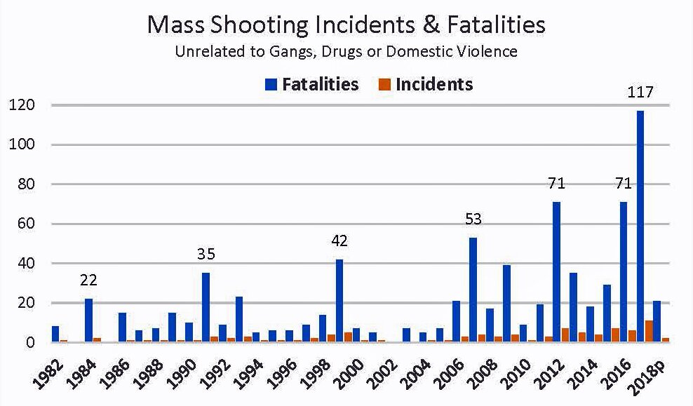 mass-shootings-by-year-abtc