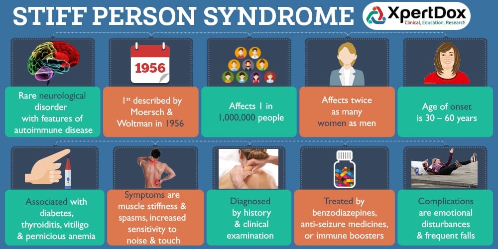 What Is Stiff Person Syndrome Abtc 5700