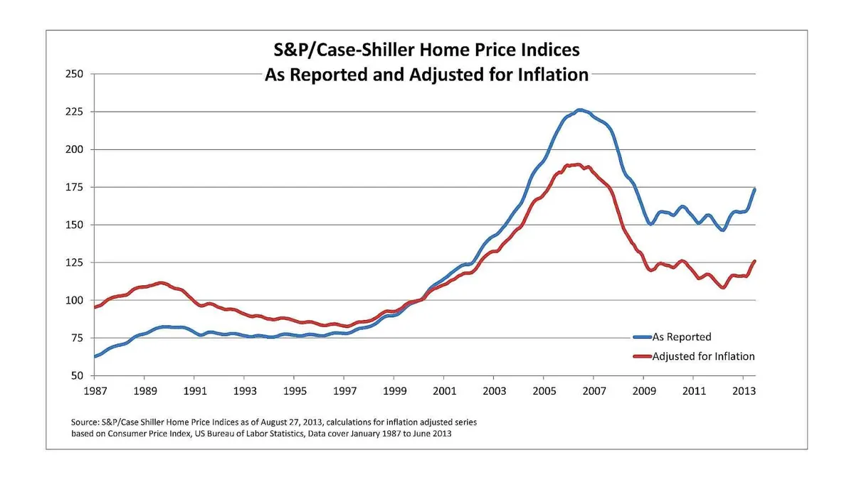 What is CPI and example? What CPI means? What is the CPI now? ABTC