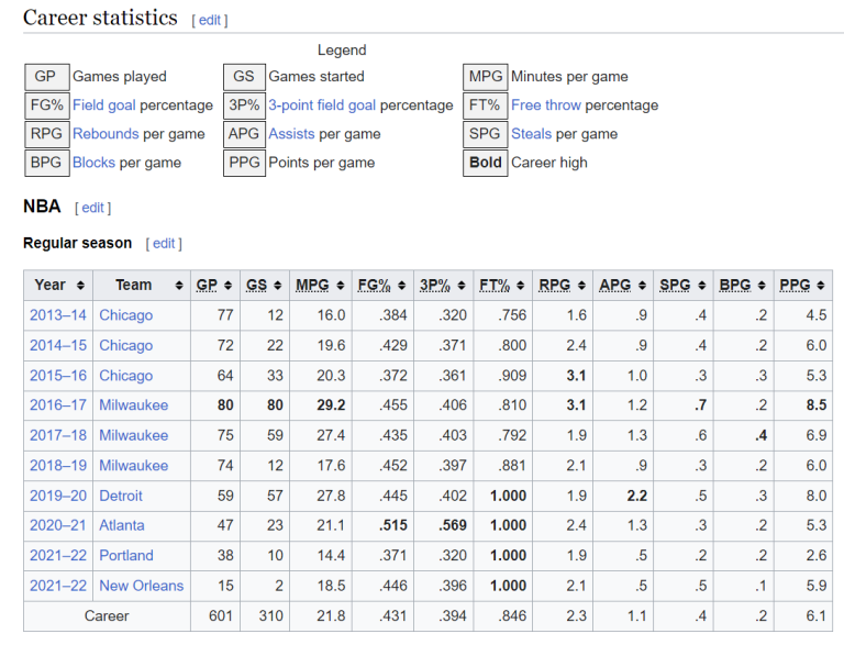 Tony Snell Age Meme Position Stats Current Team ABTC   Screenshot 2023 06 17 073107 768x587 