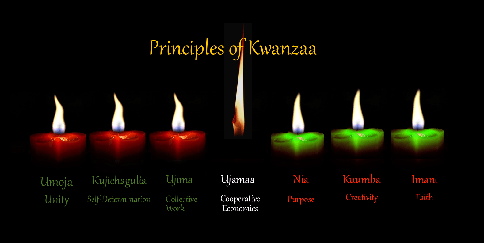 Why Is Kwanzaa First Fruits? What Does Kwanzaa Translate To In English 